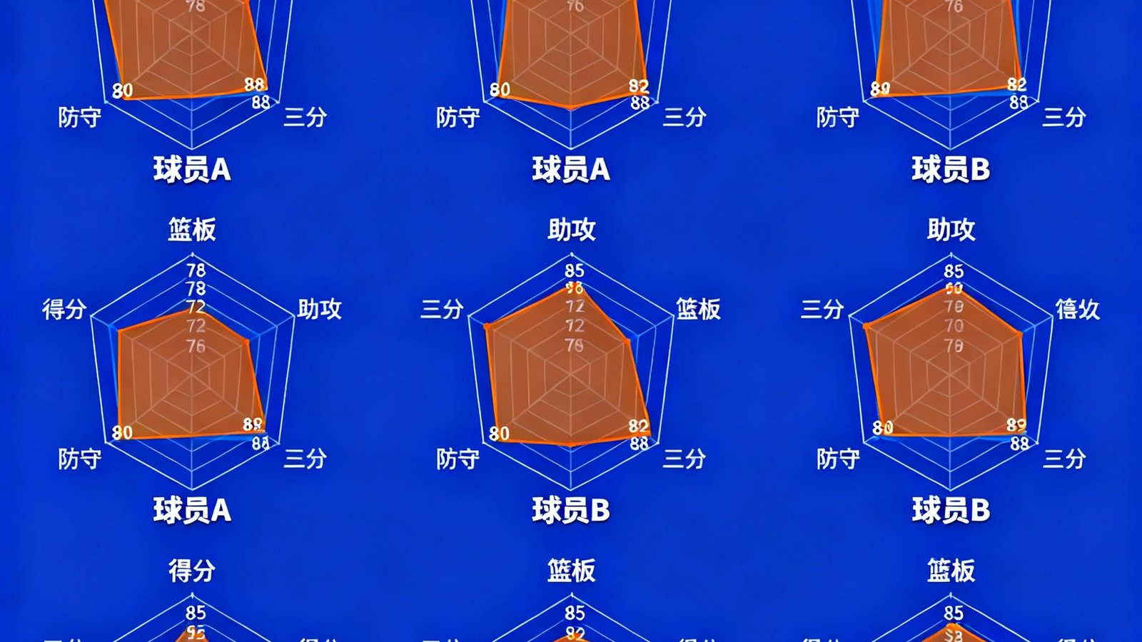2025年NBA选秀数据分析文章配图，球员雷达图对比展示各项能力值